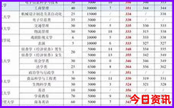 三亚冷门但好玩的地方